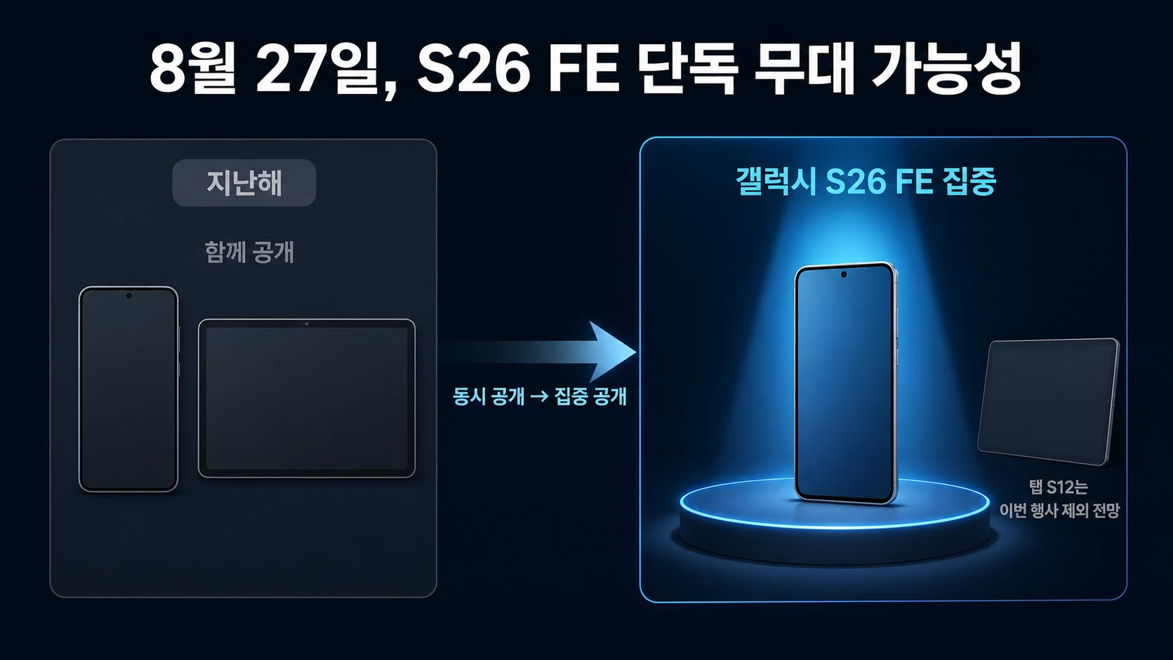 스마트폰 중심 행사 비교