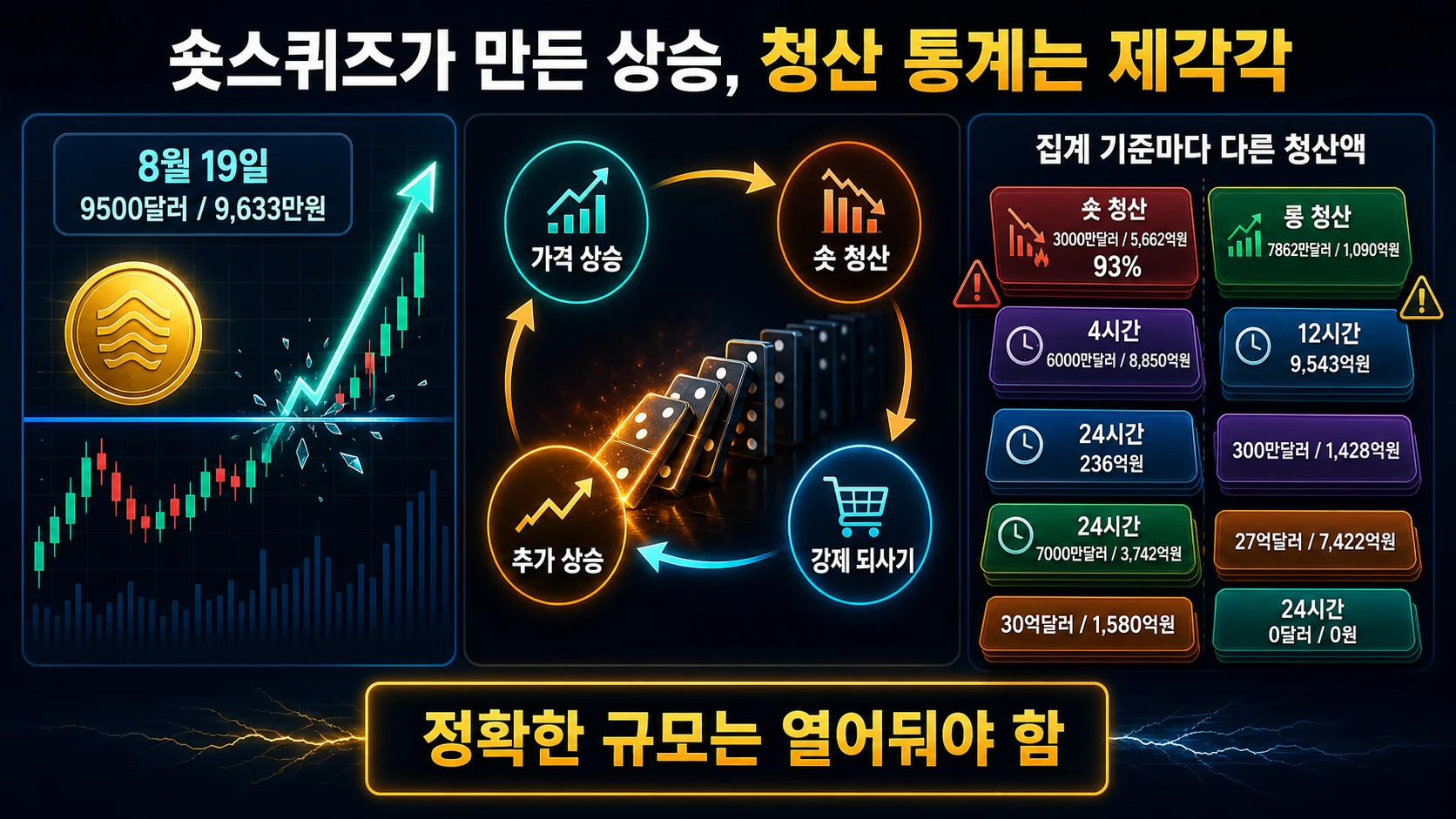숏 청산의 연쇄 상승 흐름