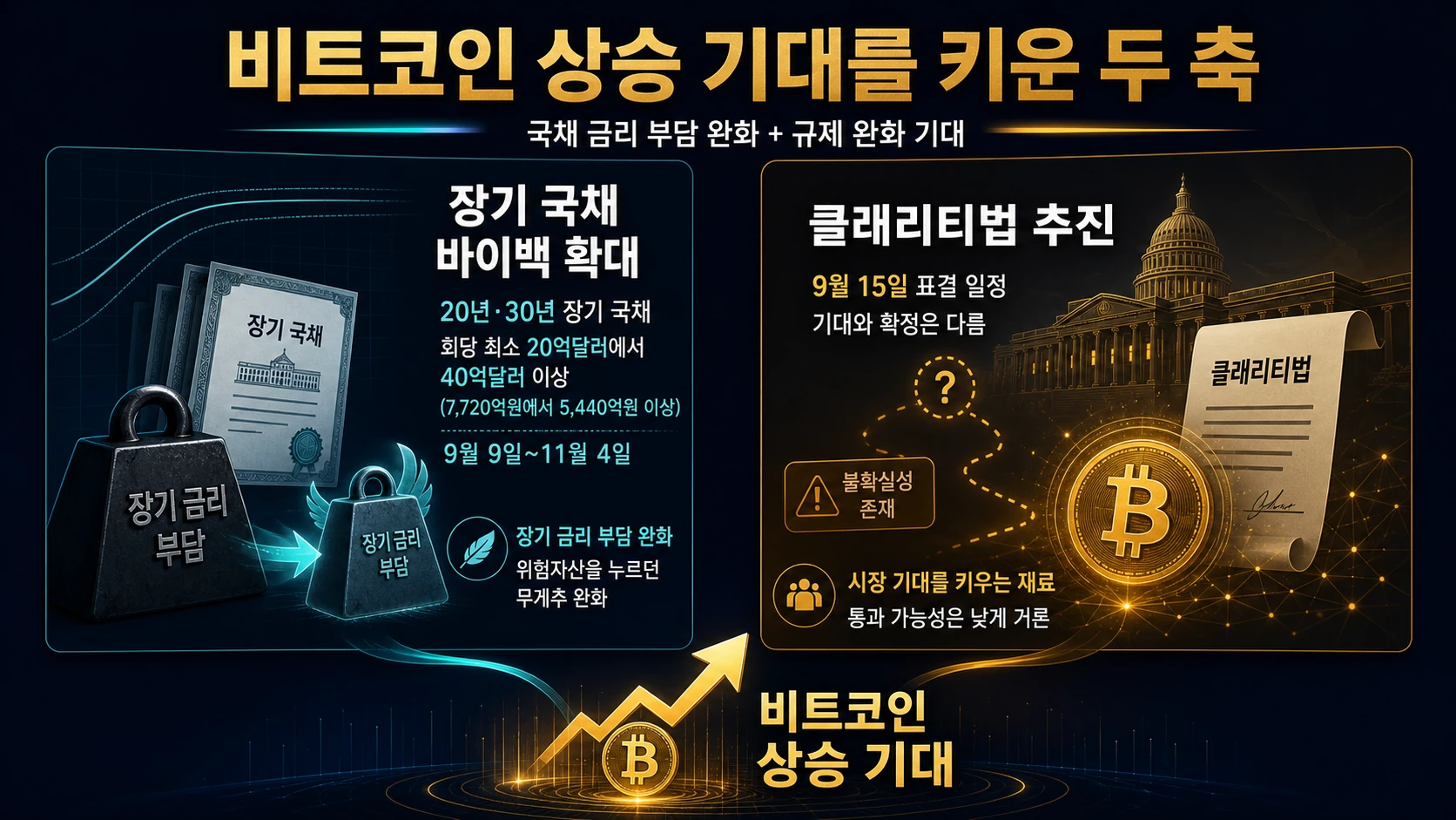 금리와 규제의 상승 재료