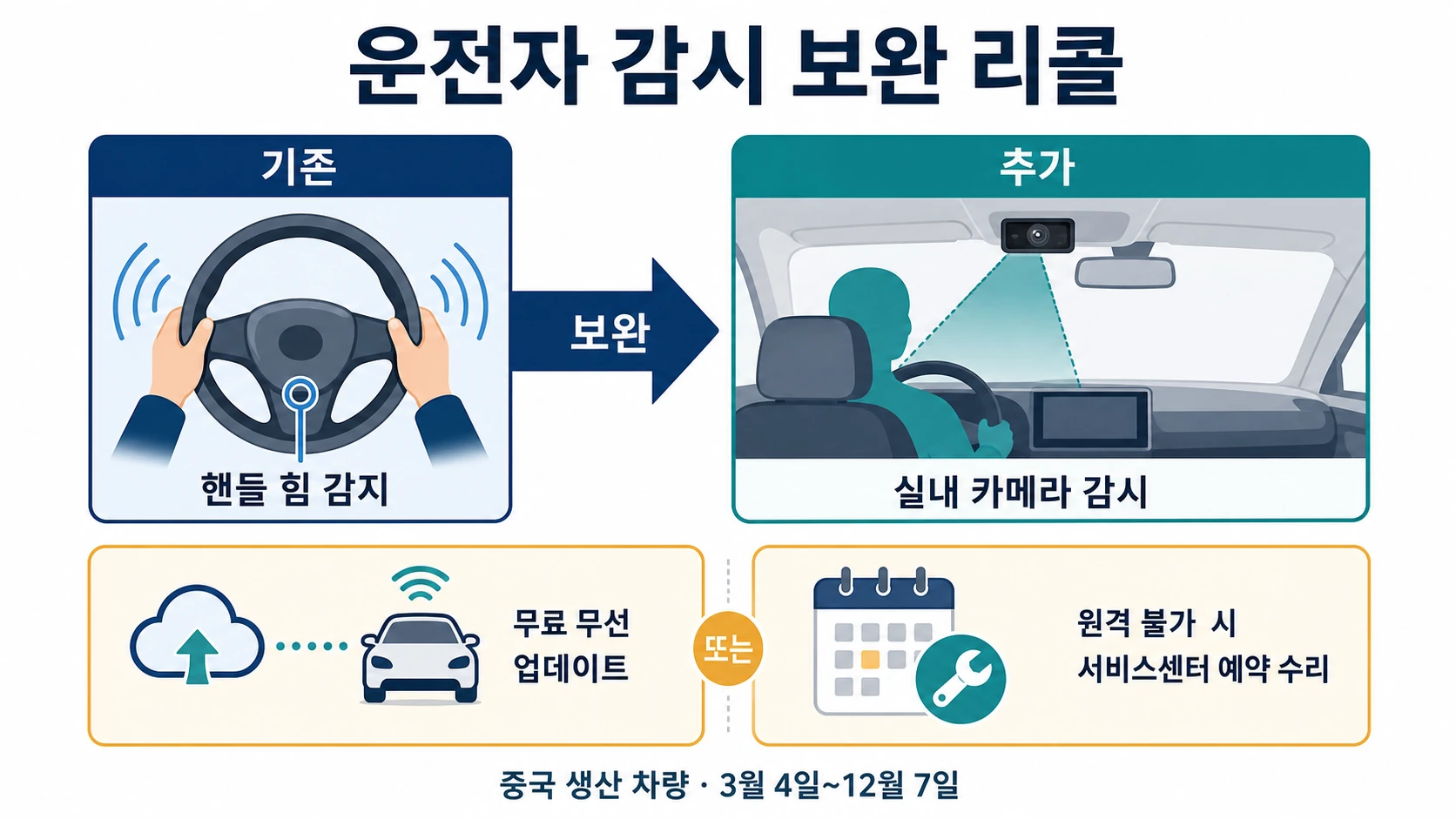 운전자 감시 기능 변경