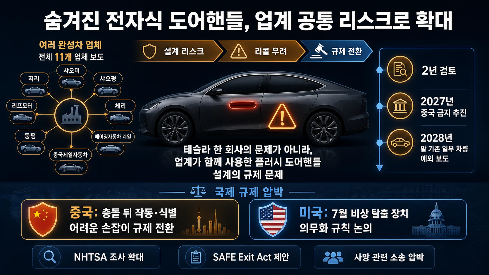 도어핸들 규제 변화 흐름
