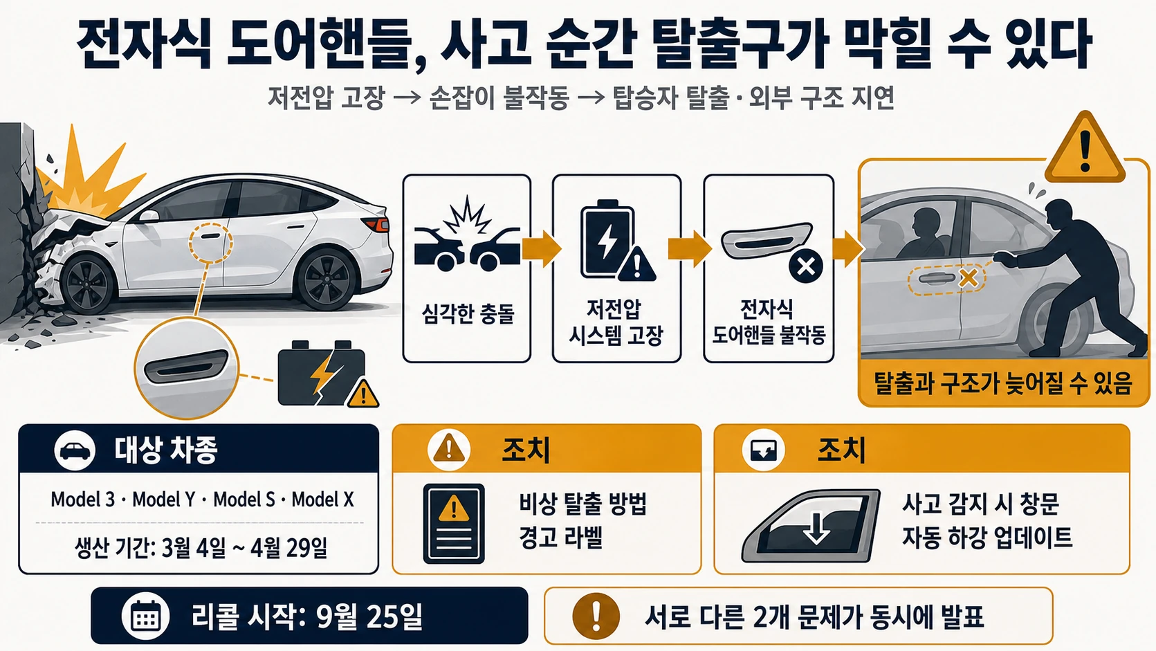 충돌 뒤 문이 안 열린 차량