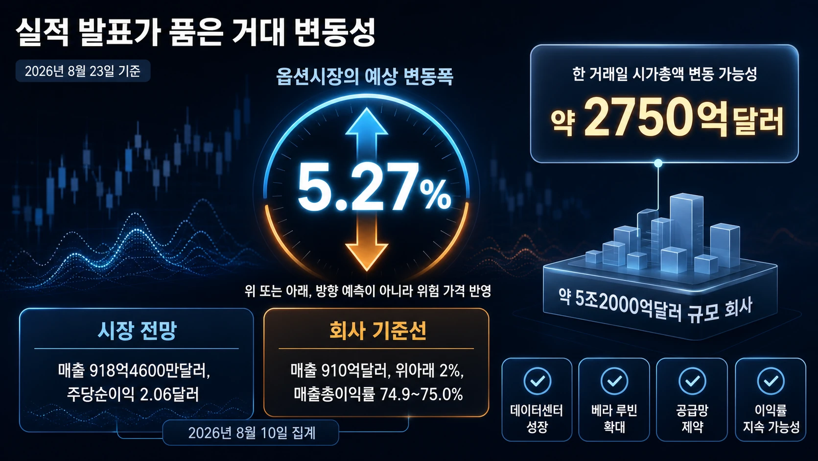 예상 실적과 주가 변동폭