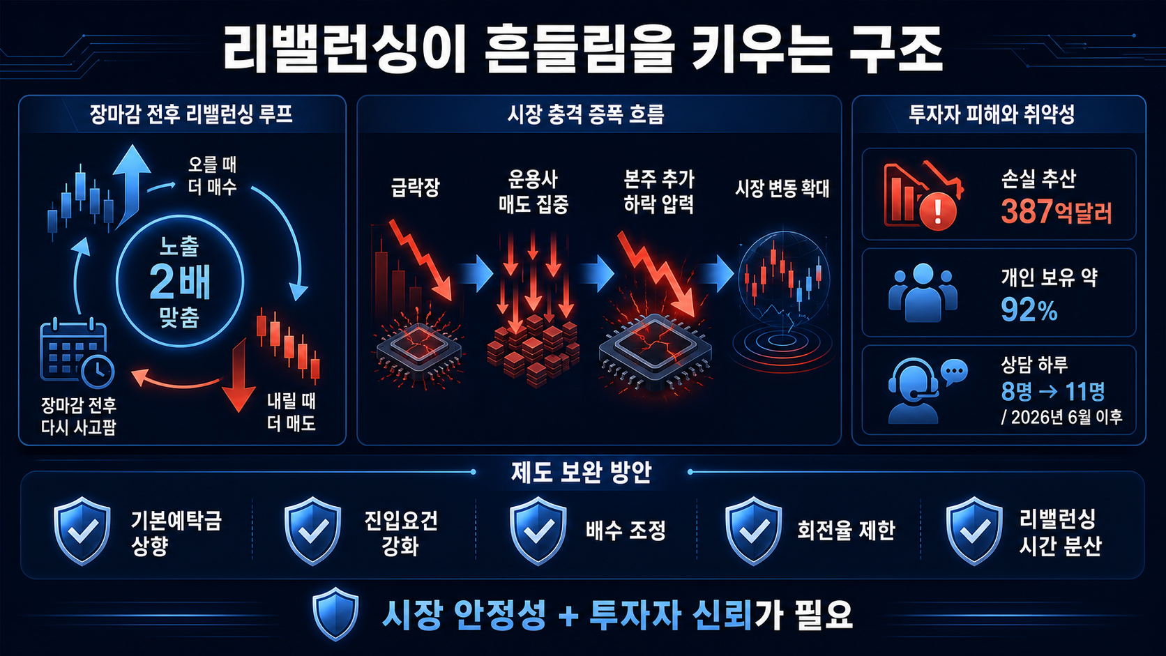 리밸런싱과 시장 충격