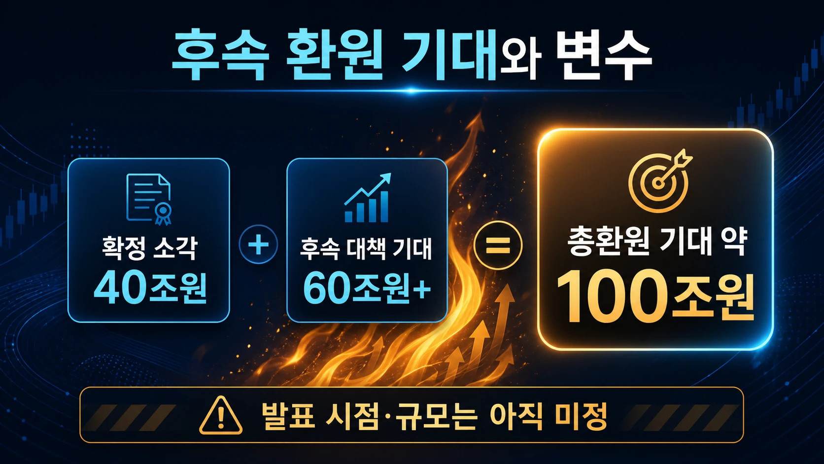 총환원 백조원 기대와 미확정