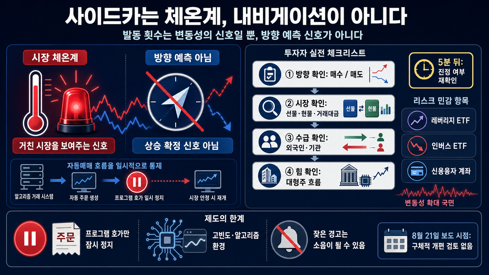 투자 확인 지표와 제도 한계