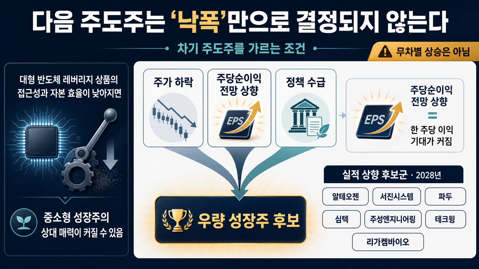 차기 주도주 세 조건