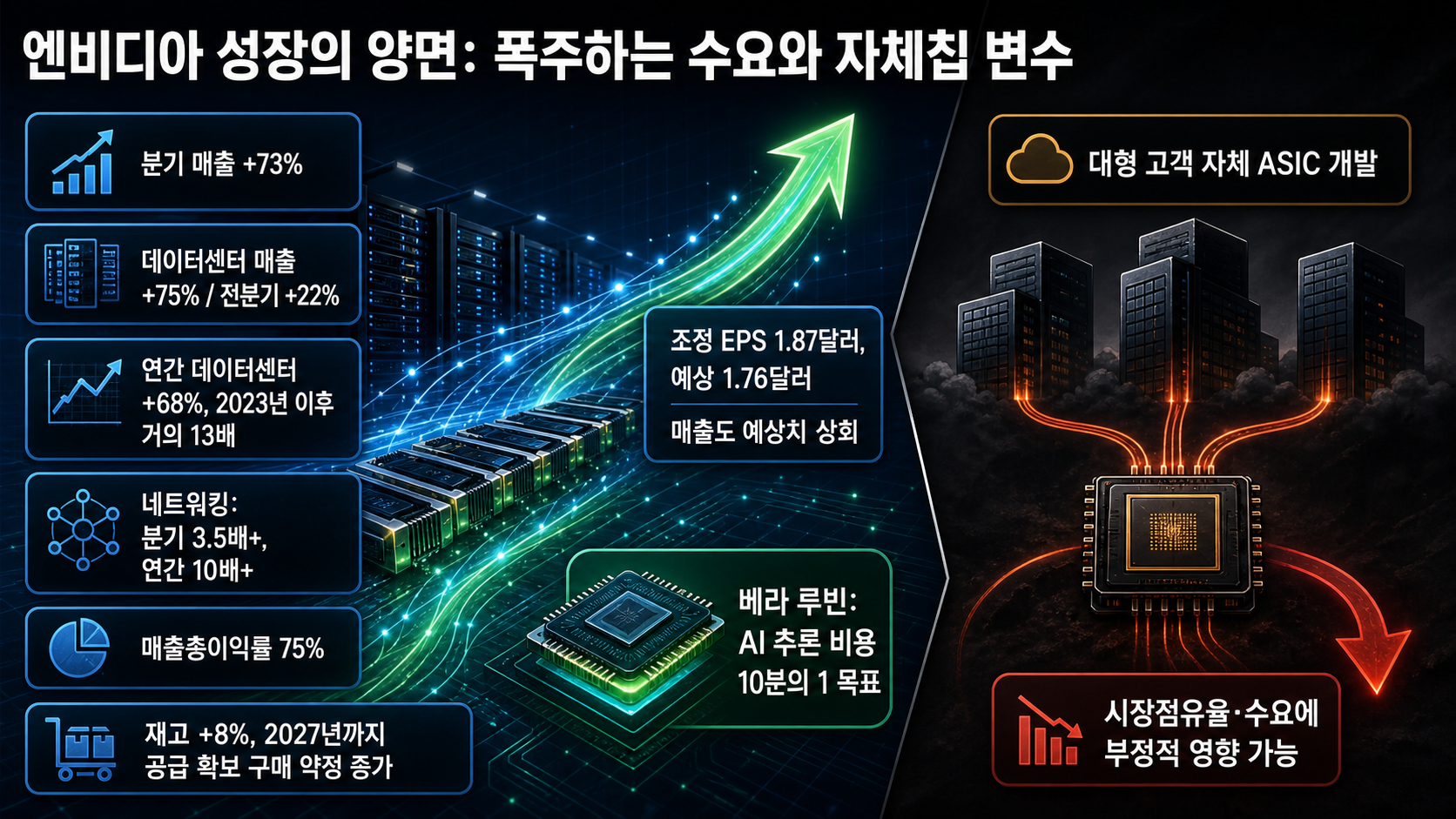 엔비디아 성장과 ASIC 경쟁