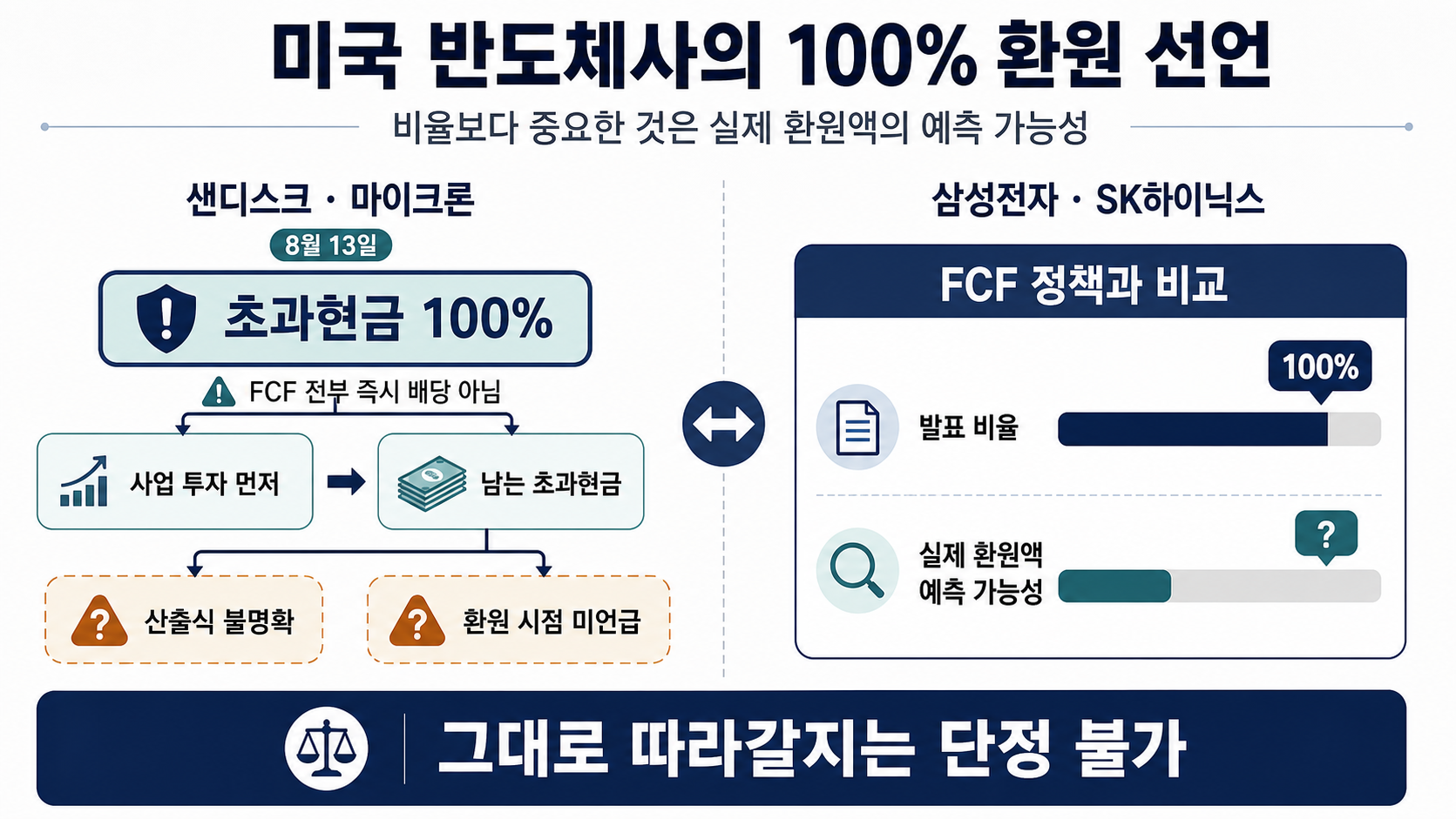 반도체사 환원 정책 비교