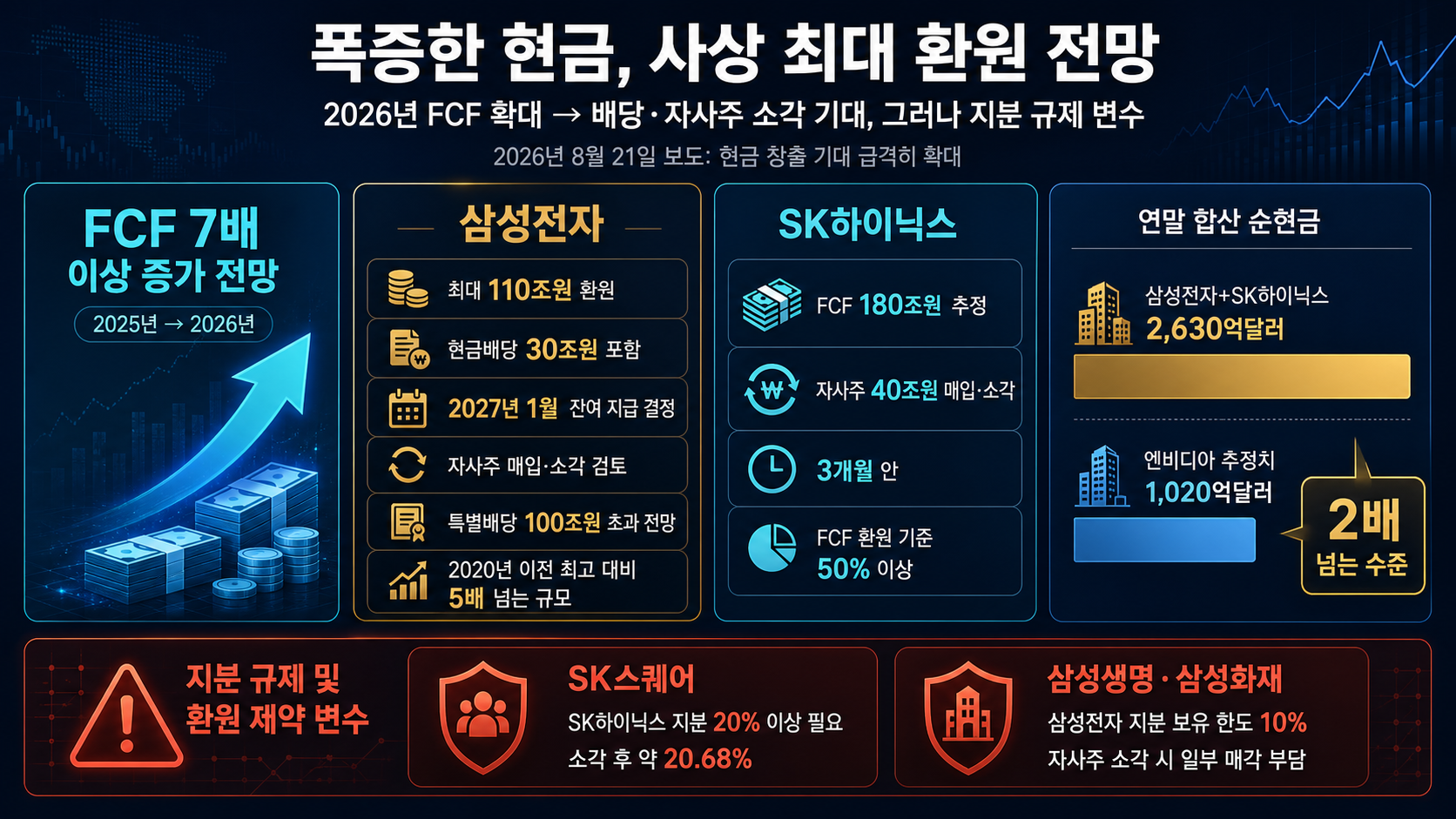 2026년 현금과 환원 전망