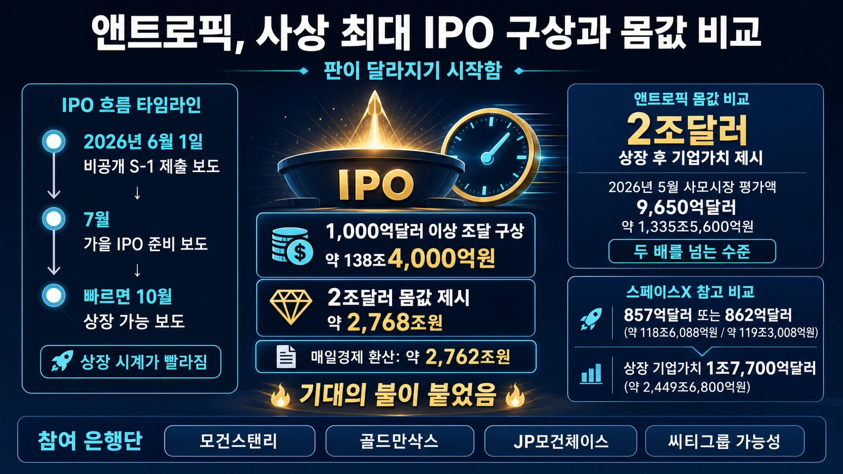초대형 IPO 규모 비교
