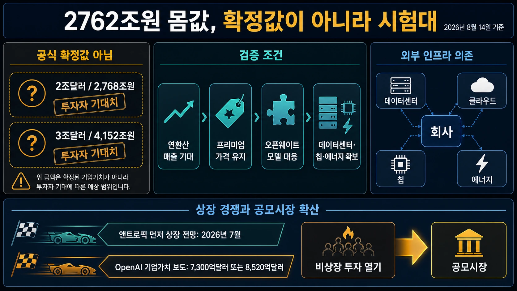 몸값을 검증할 네 가지 조건