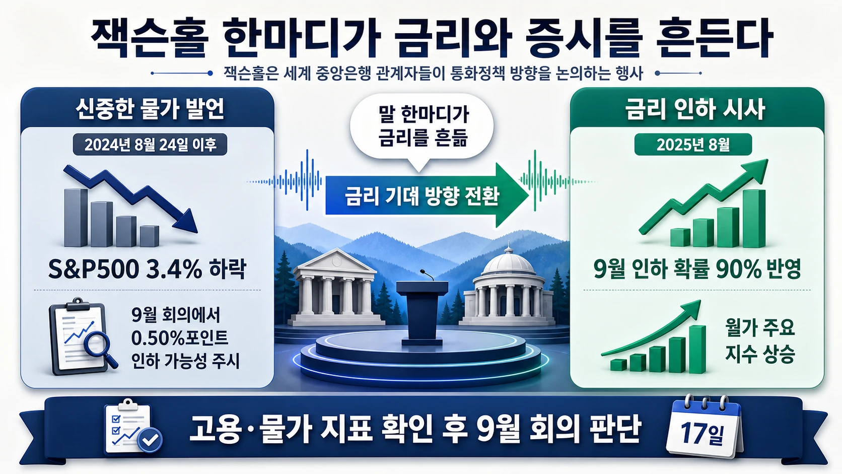 잭슨홀 발언과 시장 반응