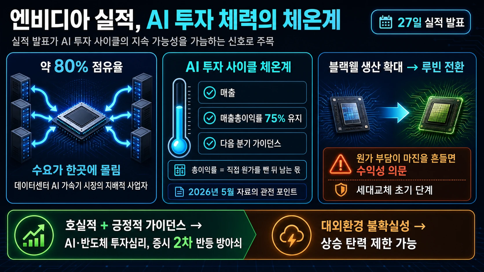 엔비디아 실적 점검표