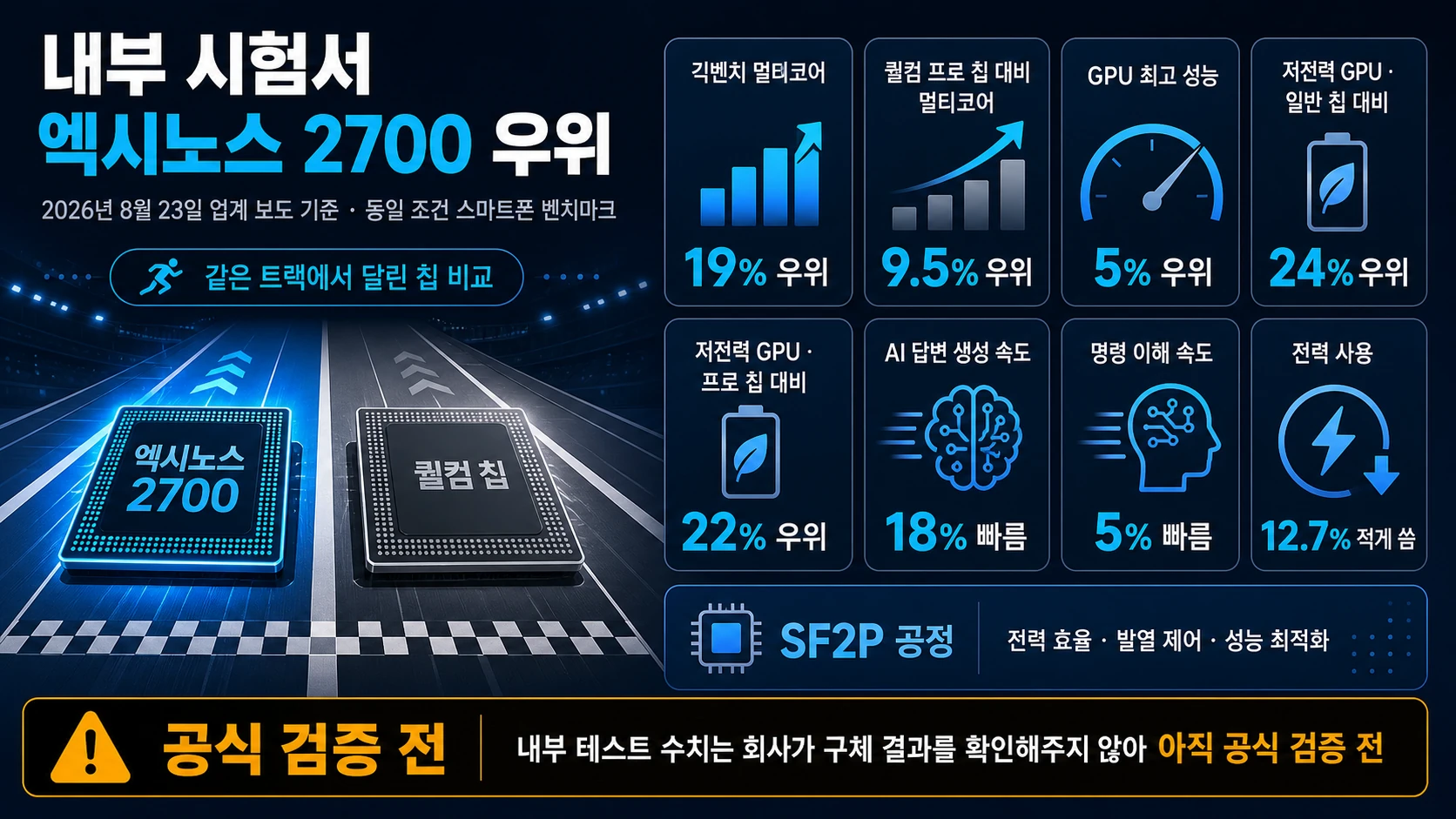 성능과 전력 비교표