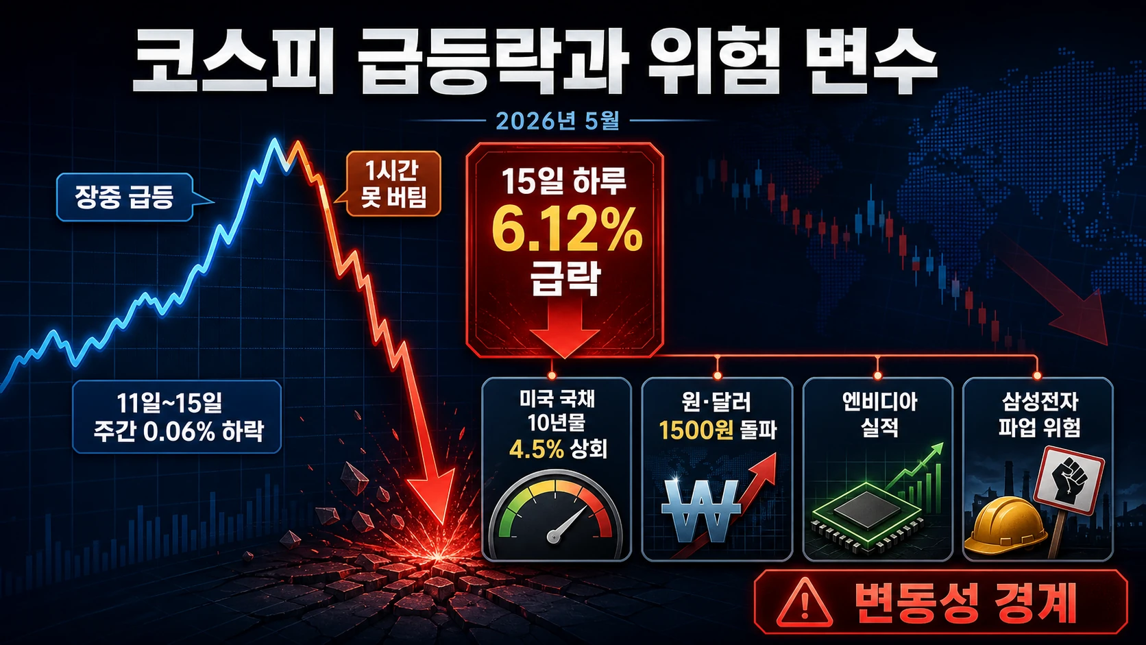 코스피 급락과 시장 위험