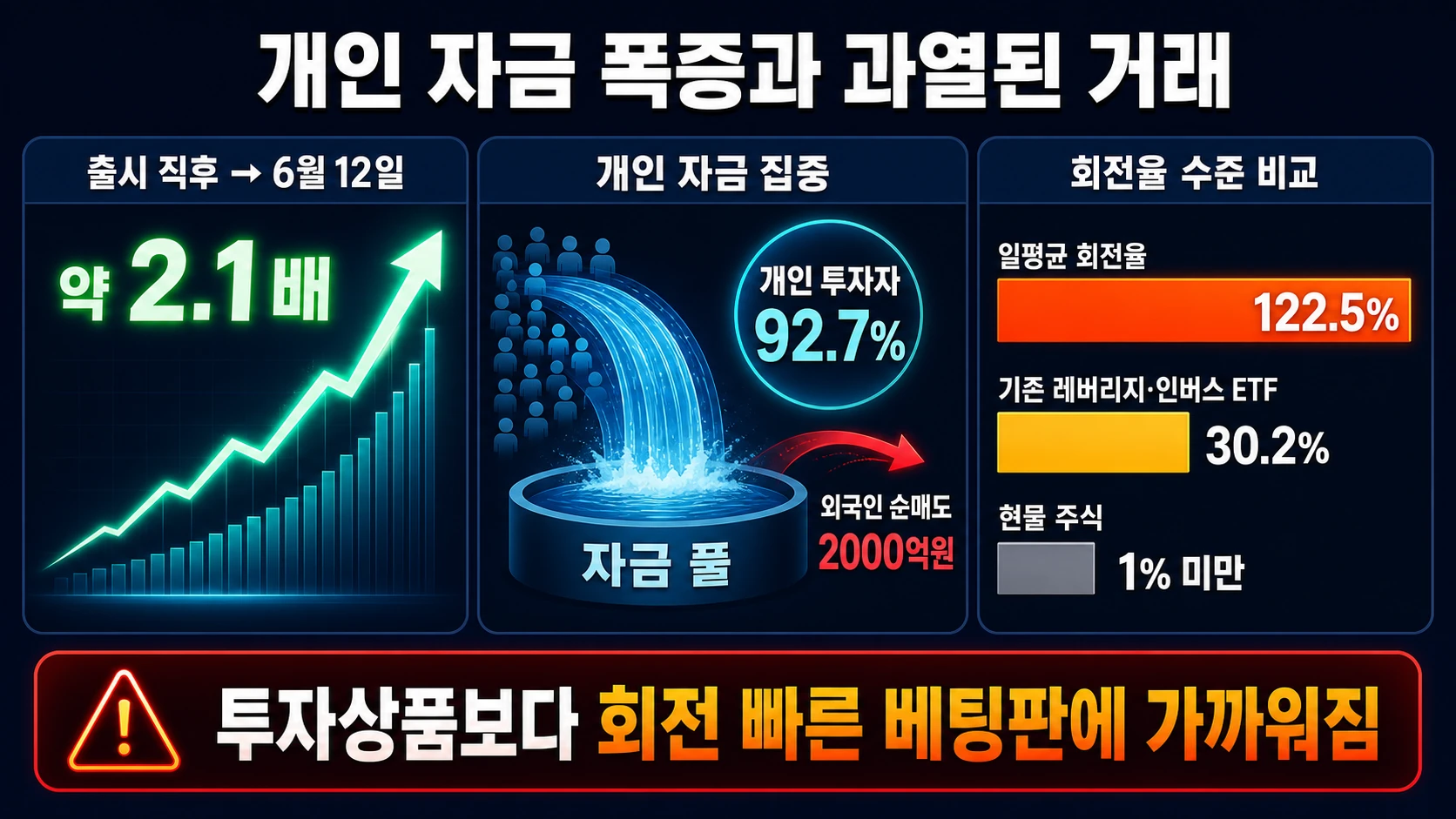 개인 순매수와 거래 회전율