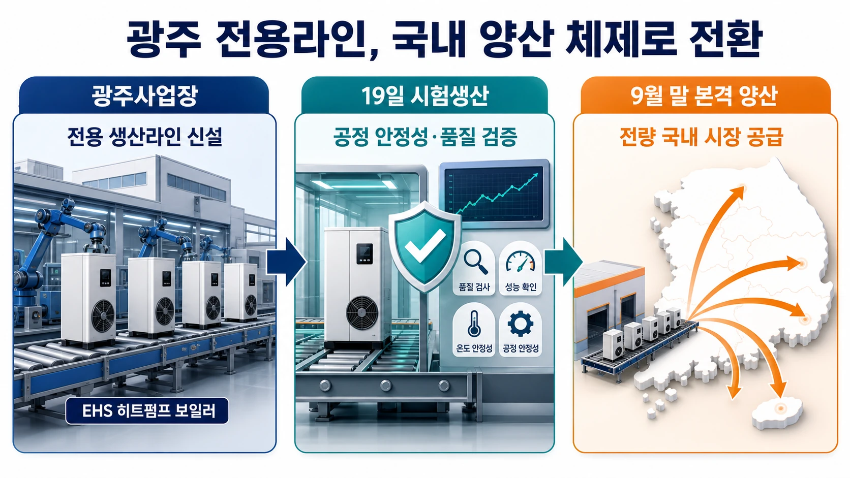 광주 히트펌프 생산라인