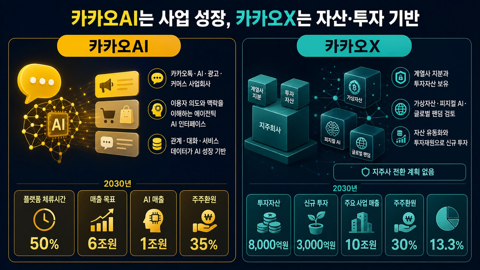 두 회사의 사업과 목표
