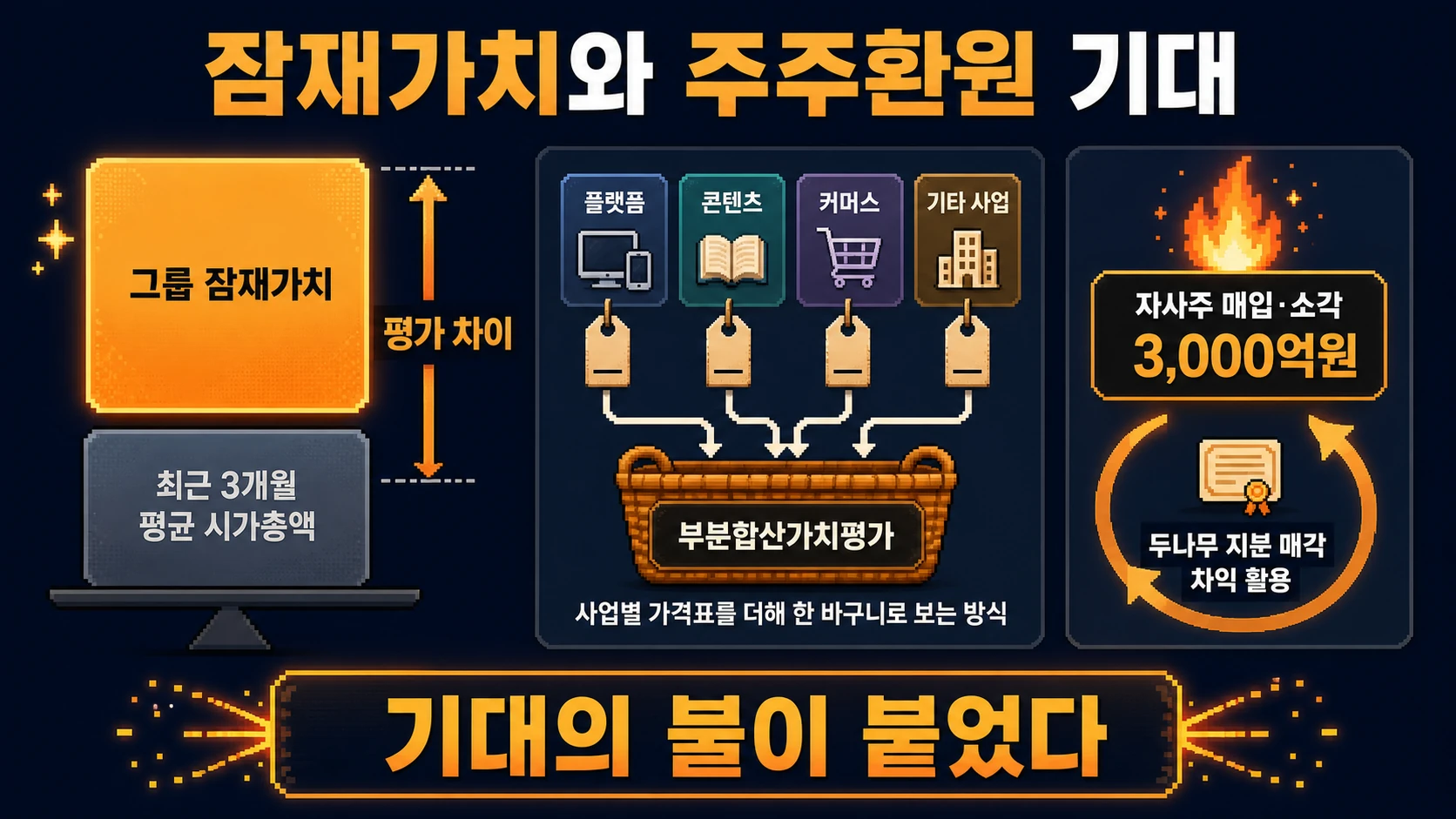 잠재가치와 시총 비교