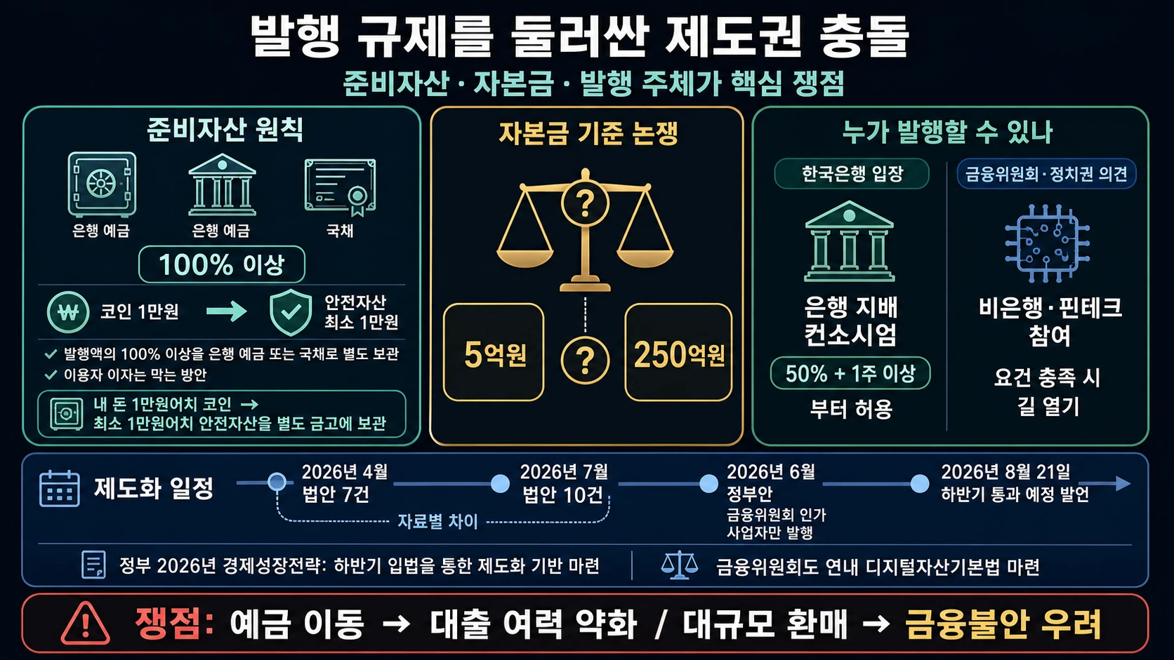 발행 요건과 입법 일정