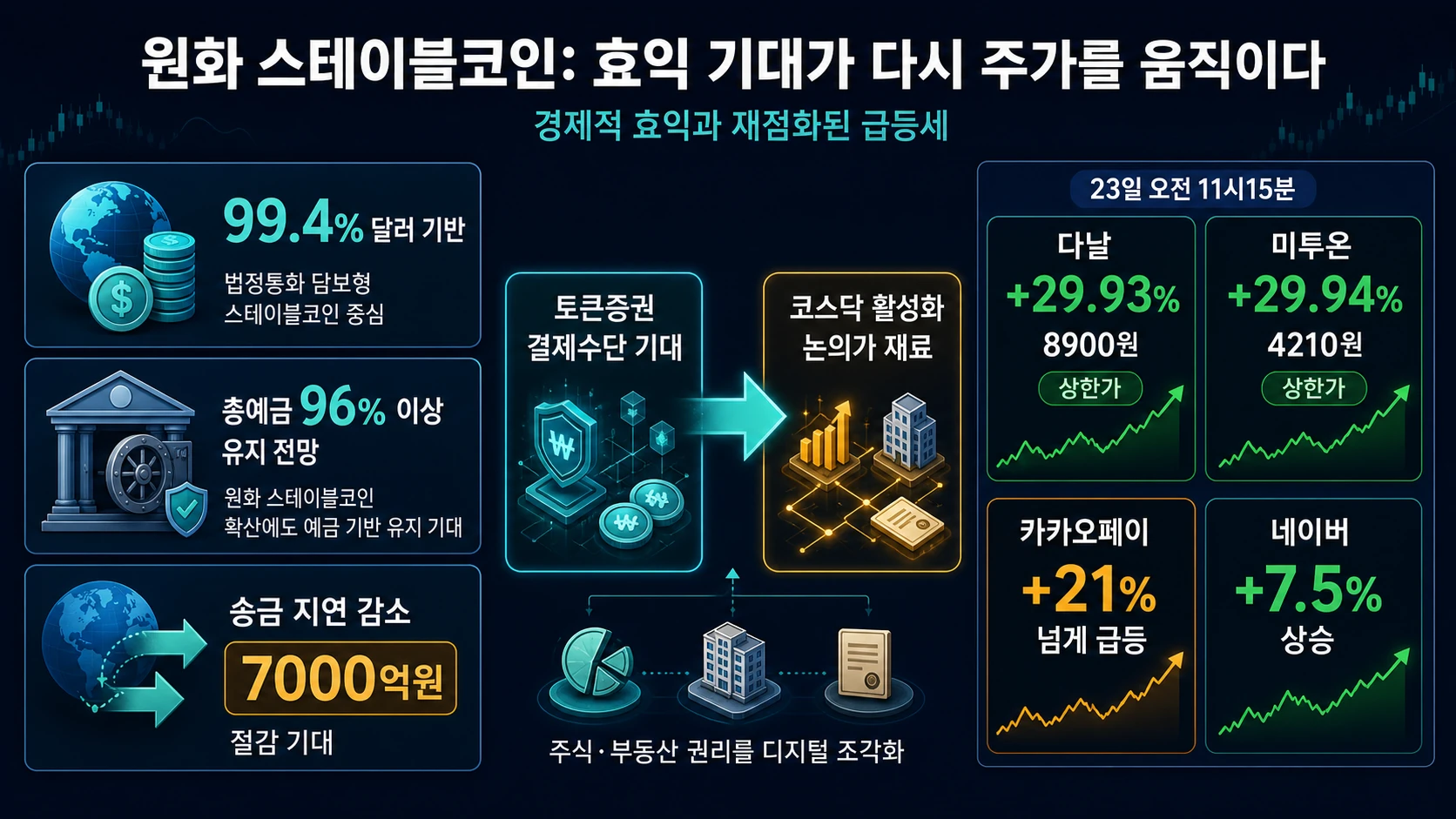 효익 전망과 종목 급등률