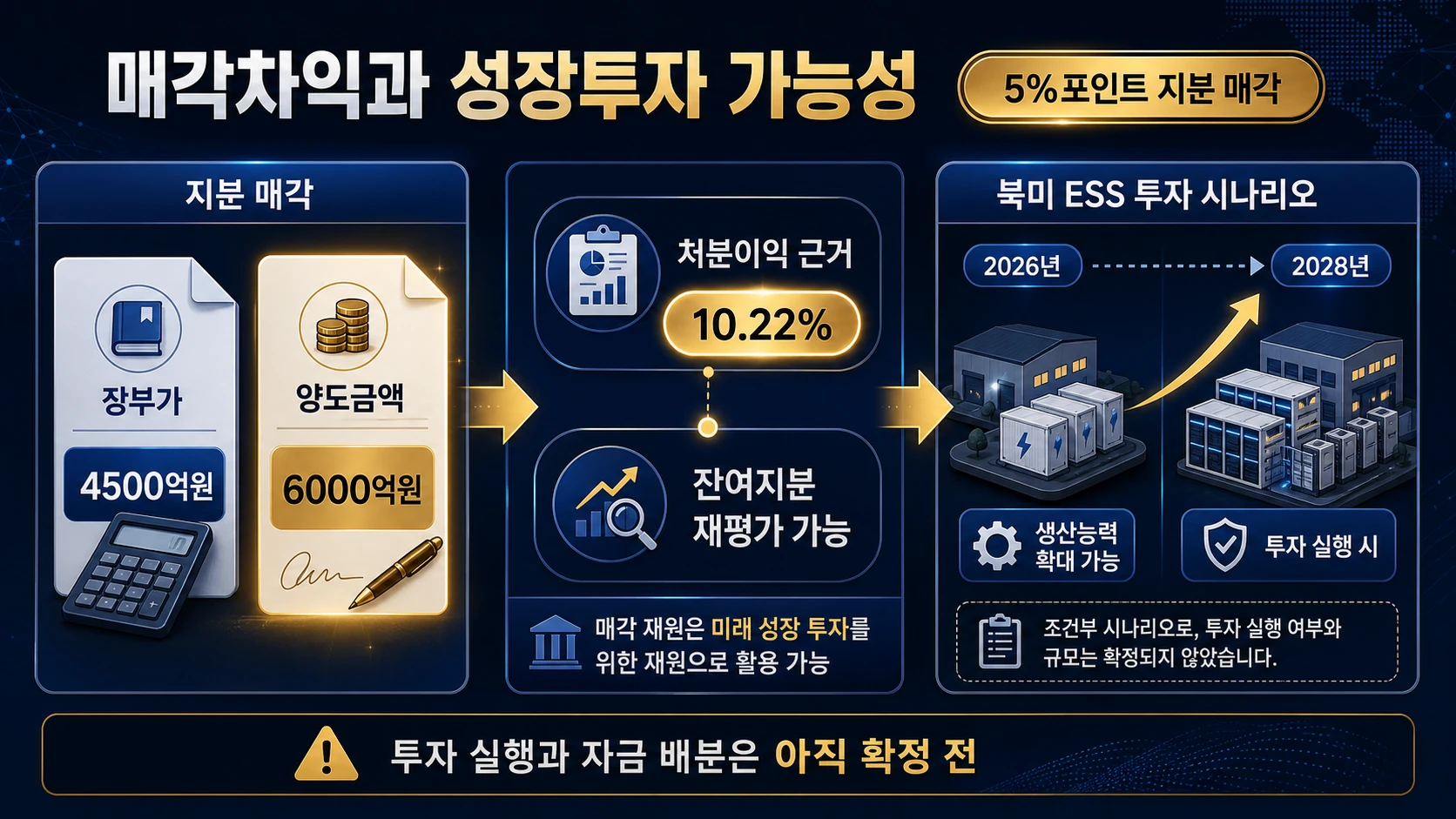 매각차익과 ESS 전망