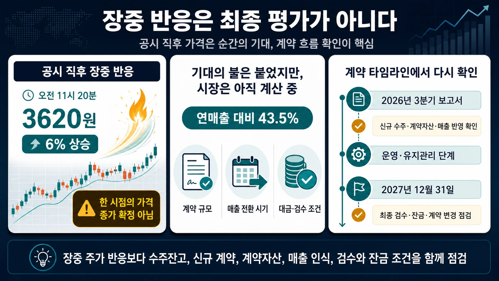 장중 주가와 점검 일정