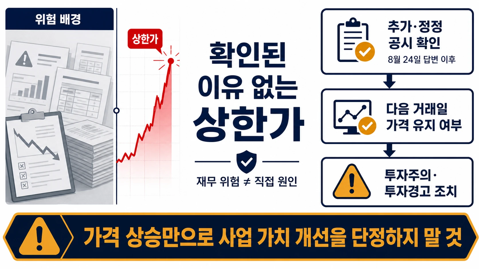 후속 공시 확인 항목