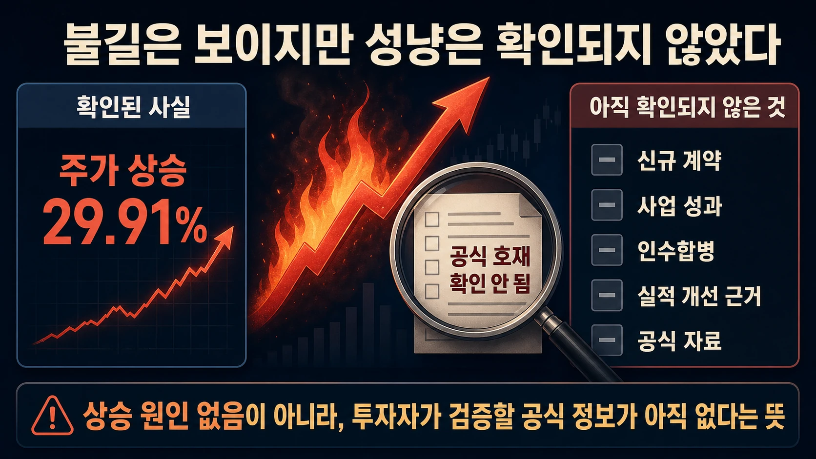 원인 미확인 주가 급등