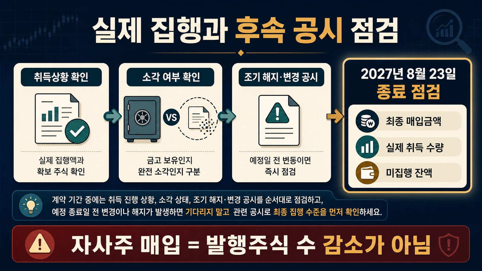 자사주 공시 확인 일정