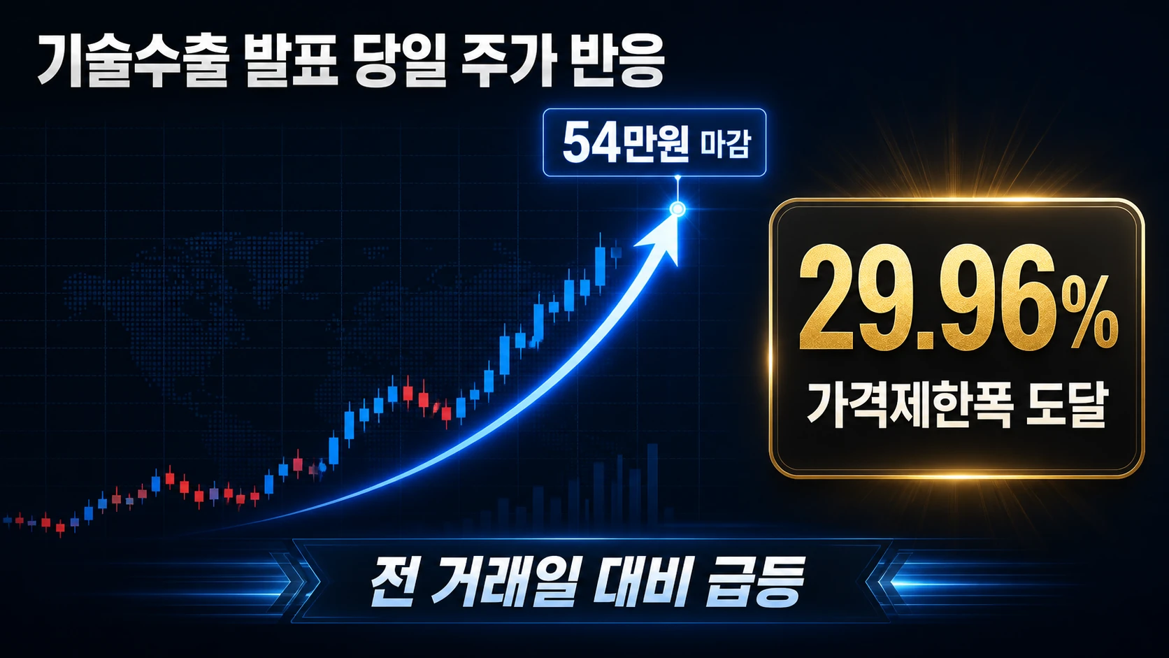 상한가에 도달한 주가