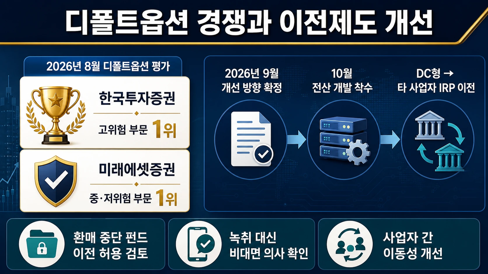평가 순위와 제도 개선