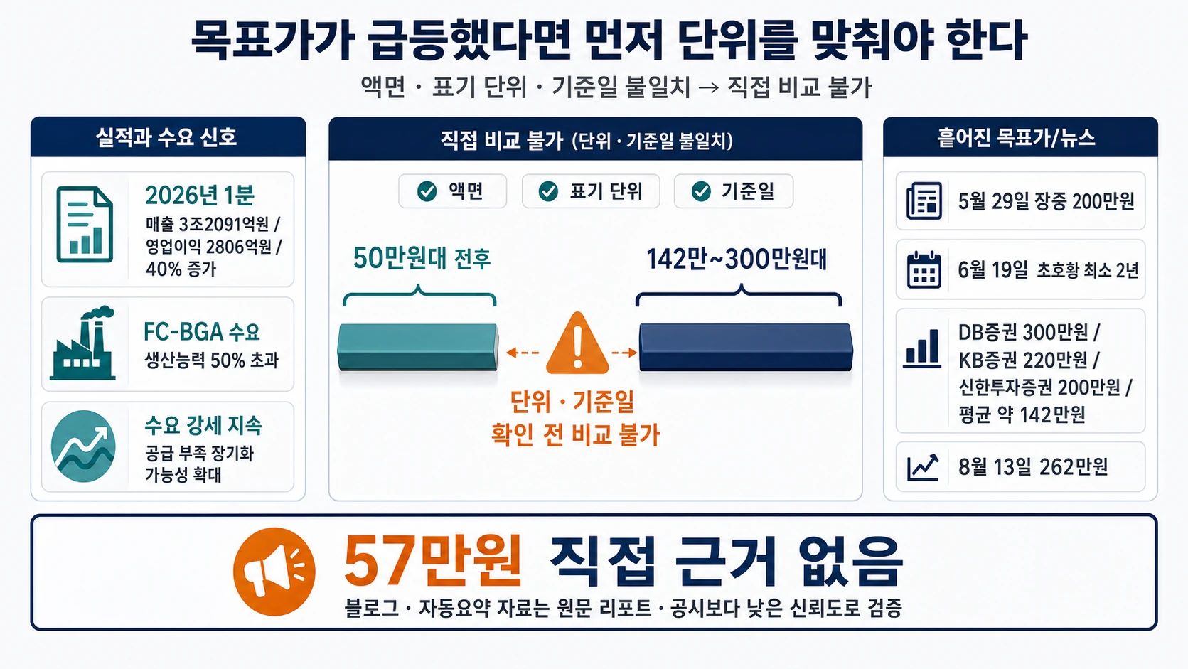 출처별 목표가 범위 비교