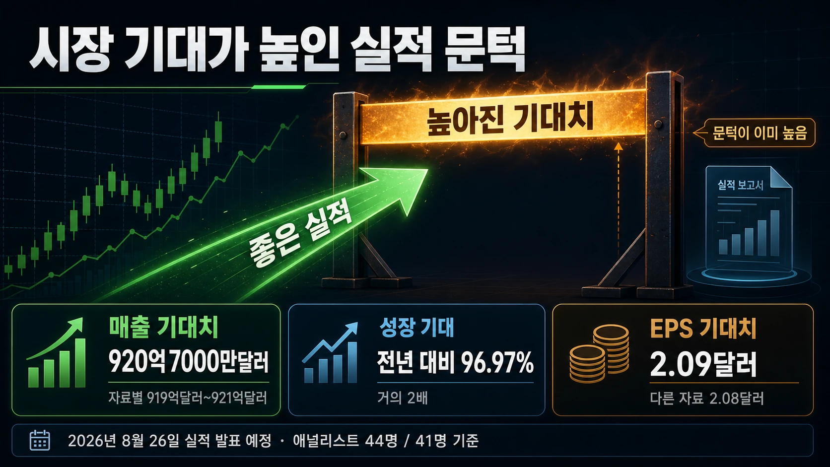 높아진 매출과 이익 기대치