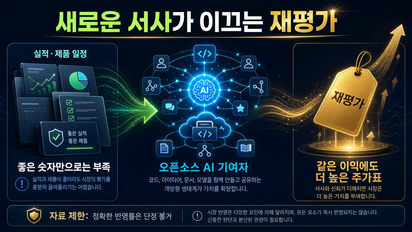 실적에서 새 성장 서사로