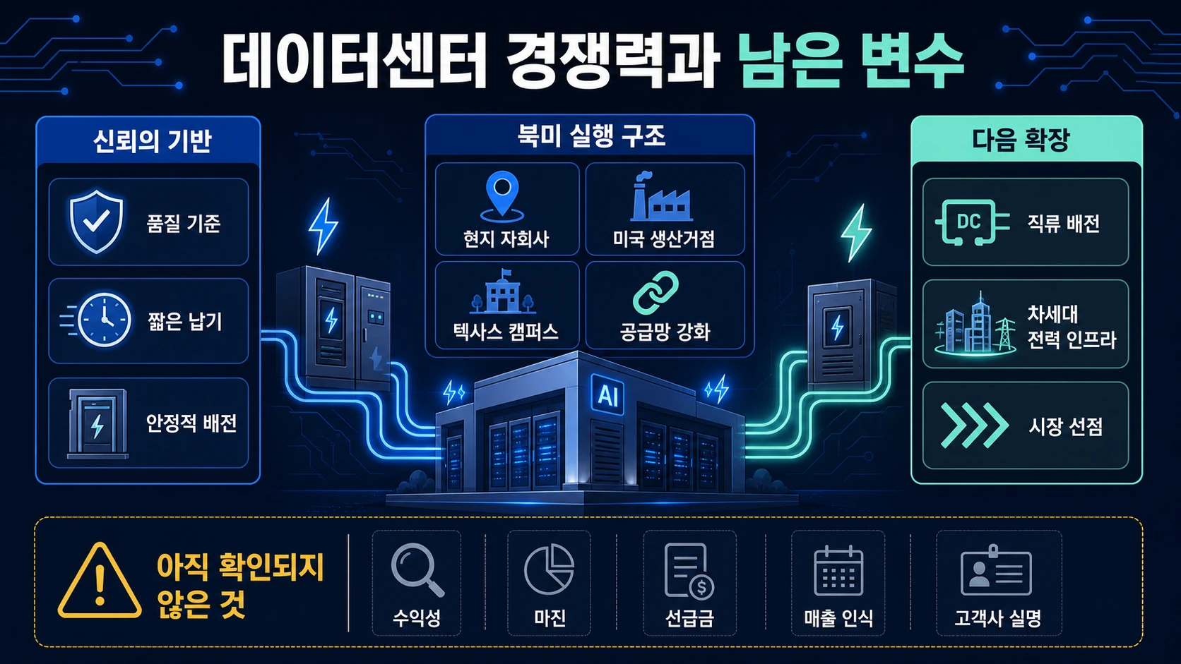 북미 공급망과 미확인 변수