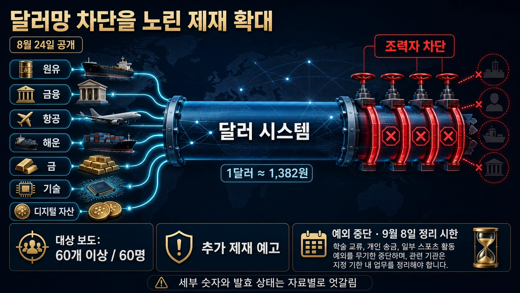 이란 거래망 제재 확대