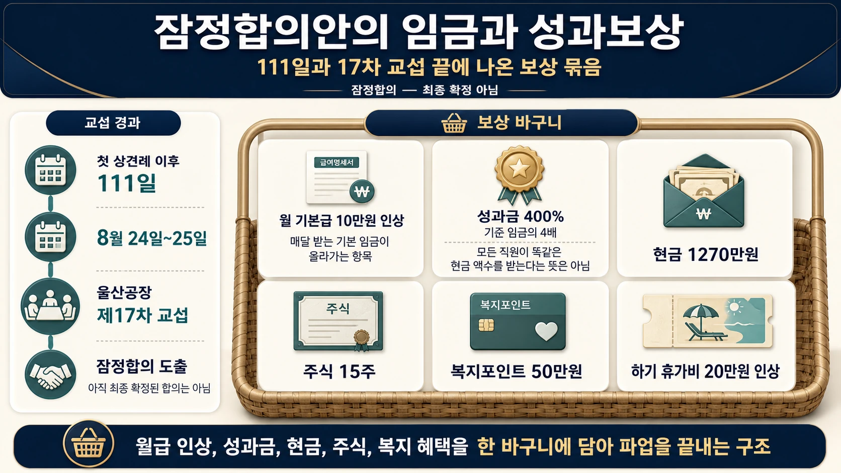 임금합의 보상 항목표