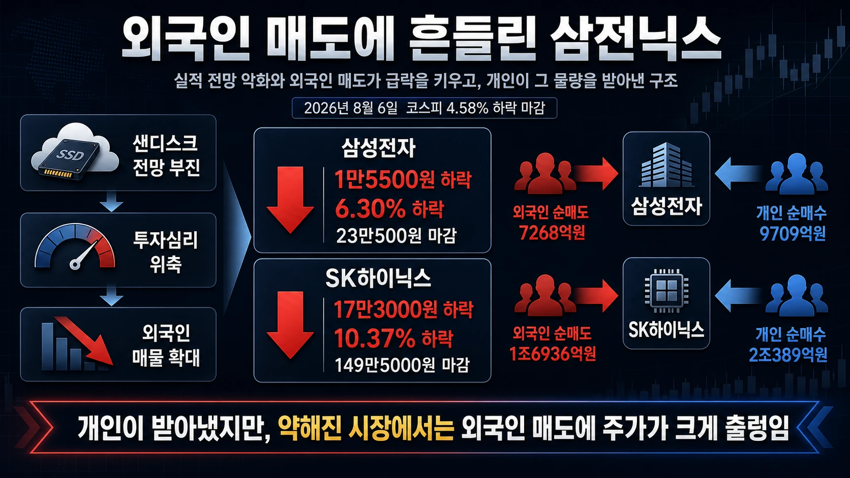 삼전닉스 외국인 매도