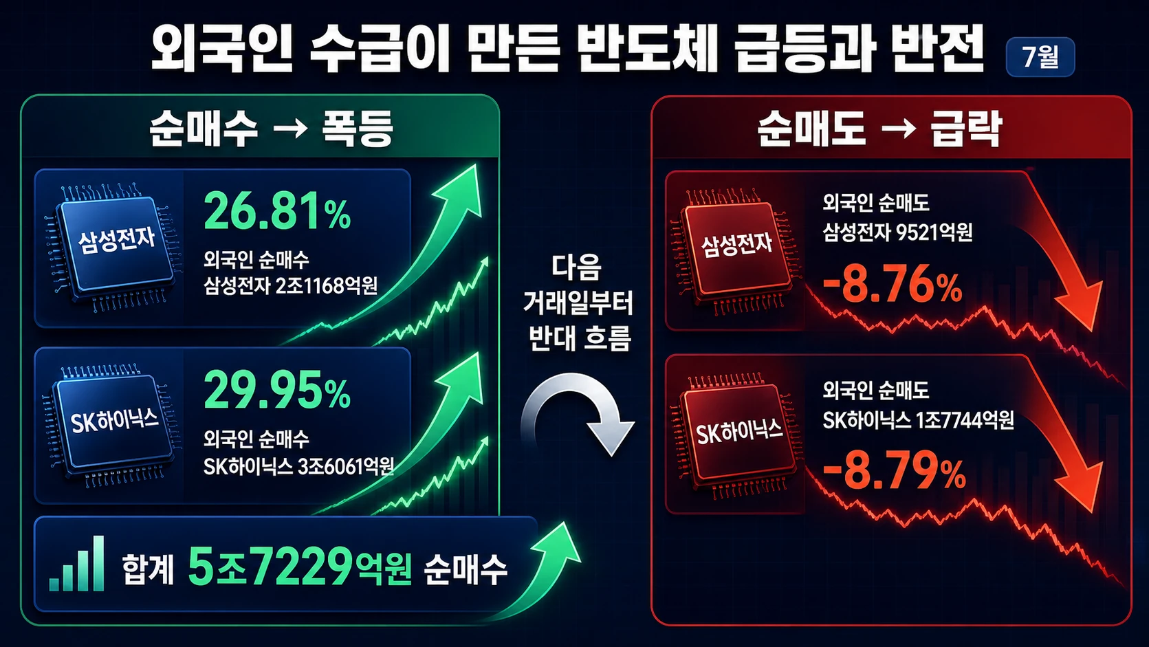 반도체 수급과 주가 반전