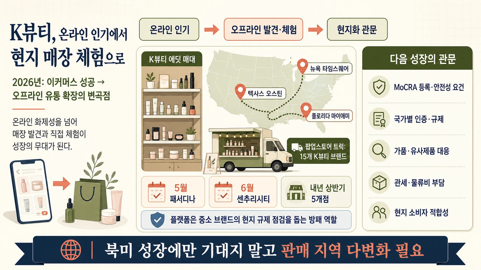 북미 매장 확장과 진입 장벽