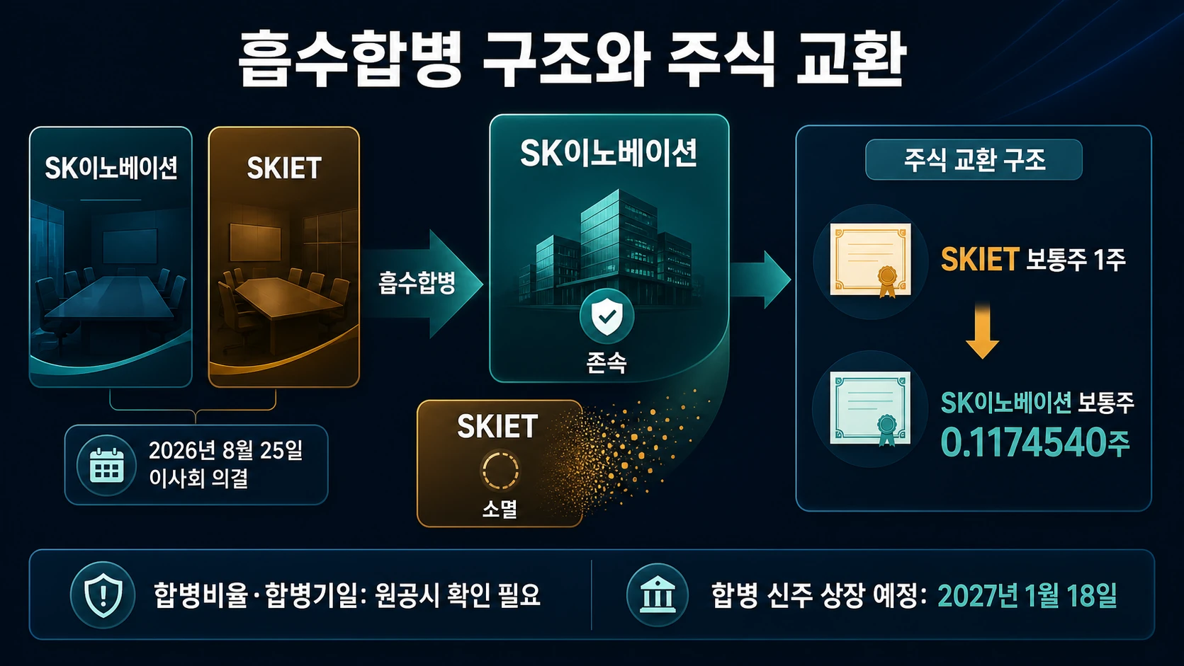 합병 구조와 주식 교환