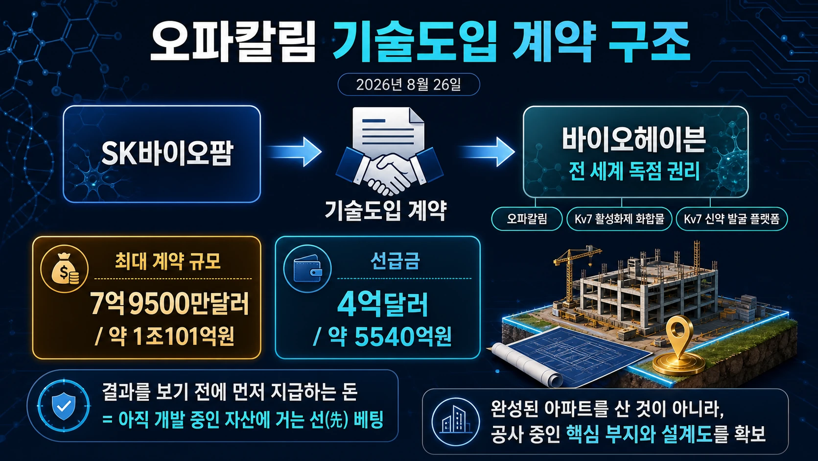 오파칼림 계약금 구조