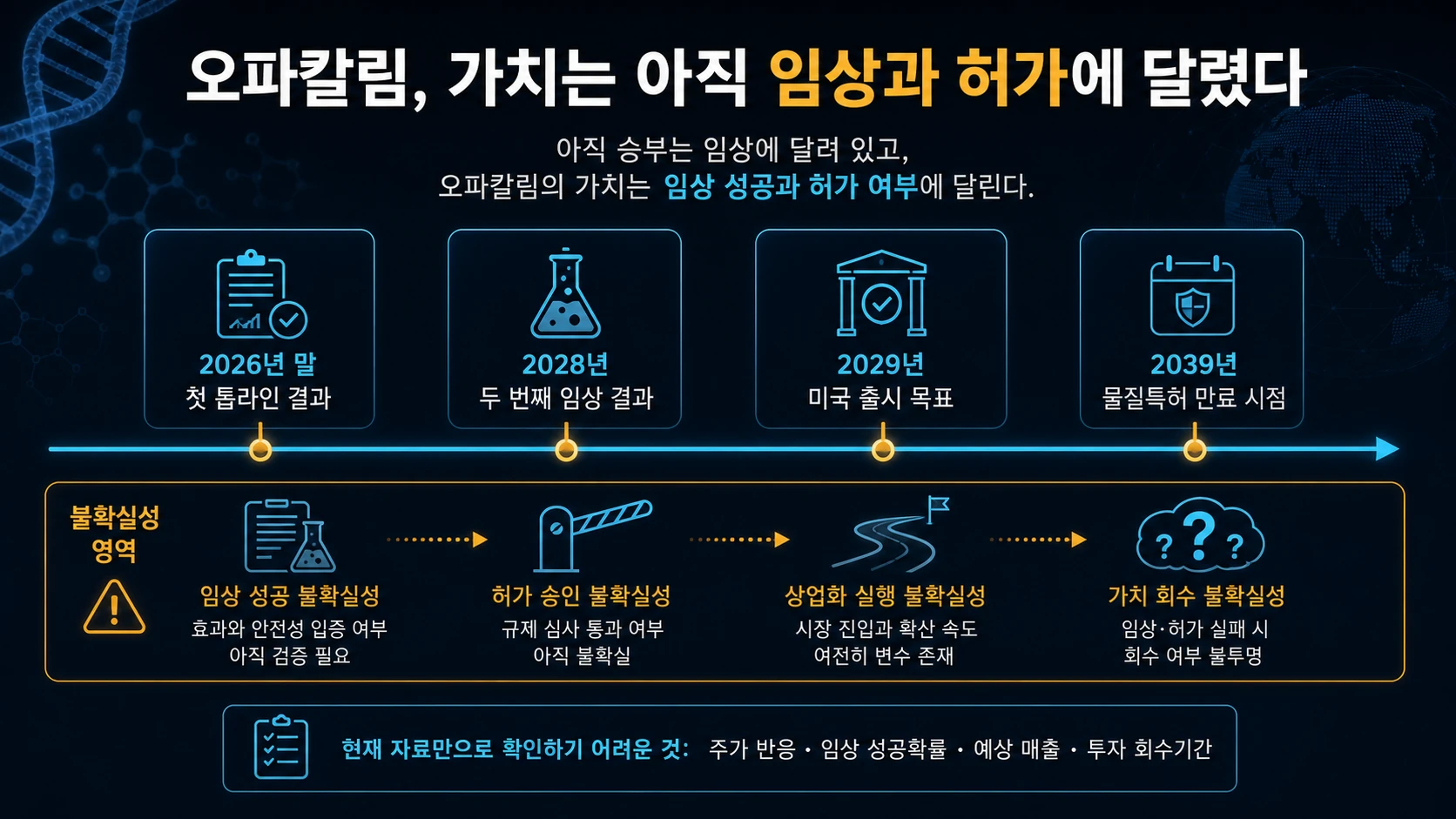 임상부터 출시까지 일정