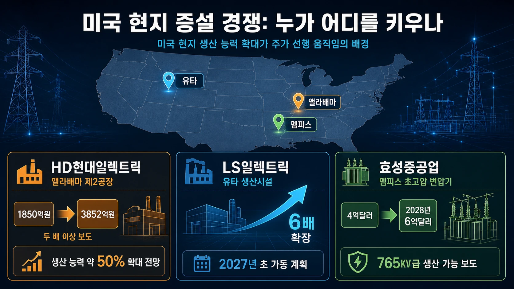 미국 생산기지 증설 현황