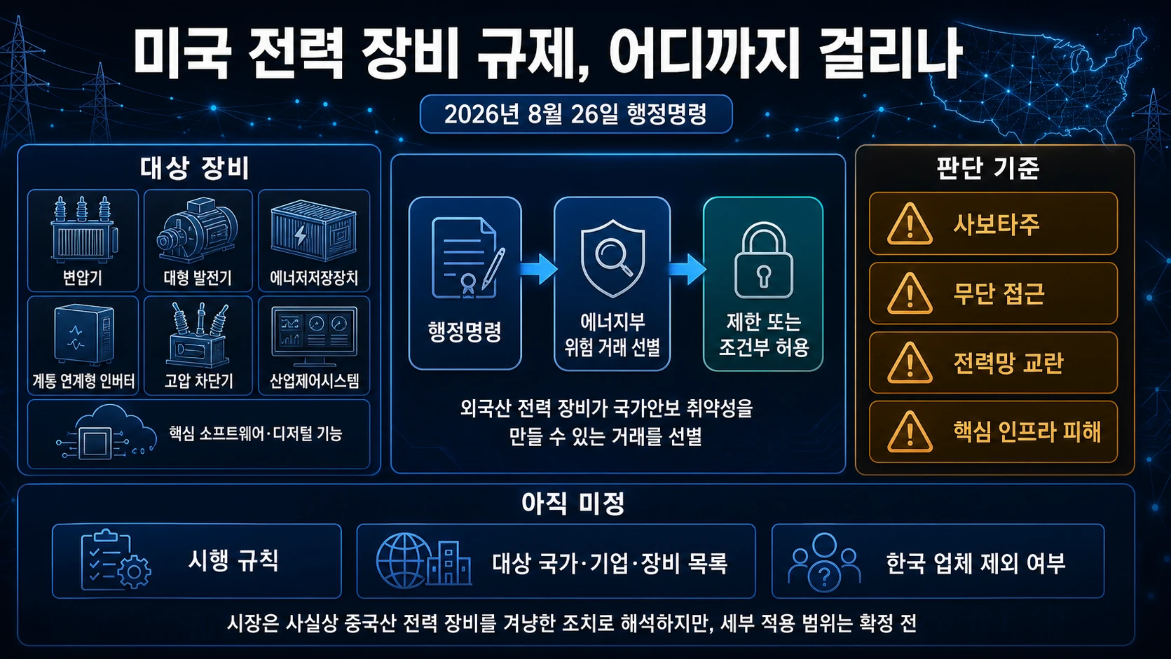 행정명령 규제 대상과 절차
