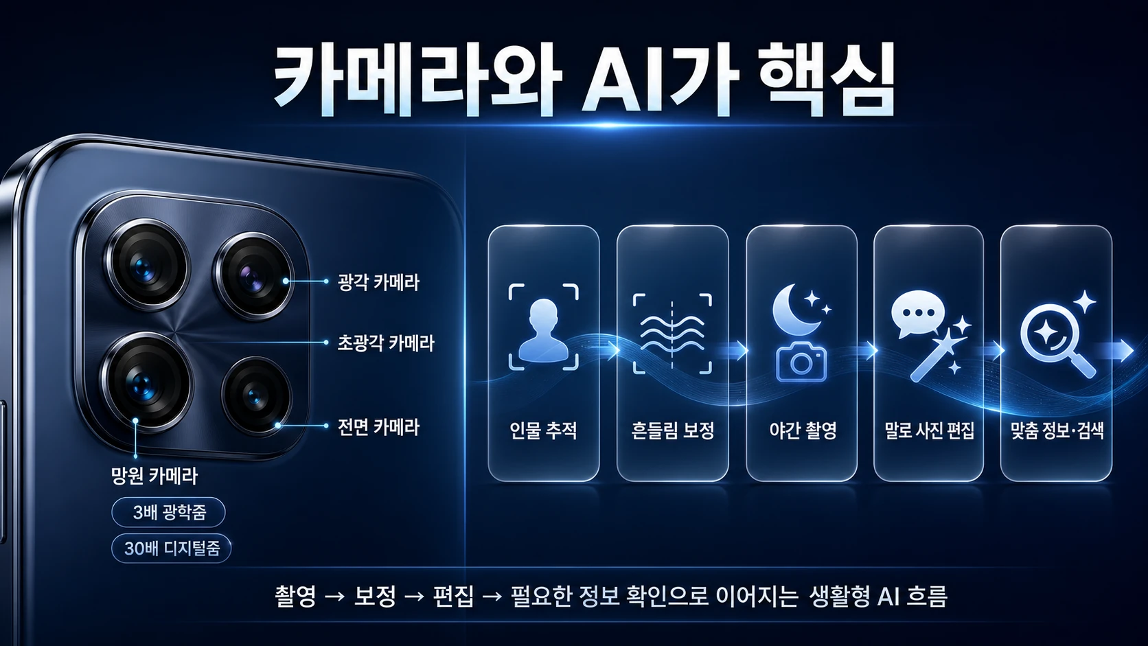 카메라 사양과 AI 기능