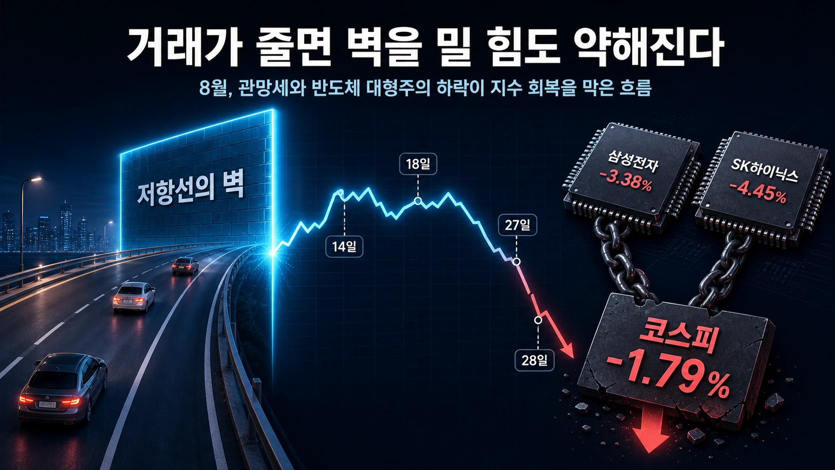코스피 7천선 돌파 실패