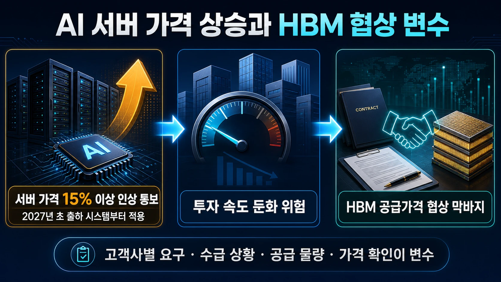 서버 가격과 HBM 협상